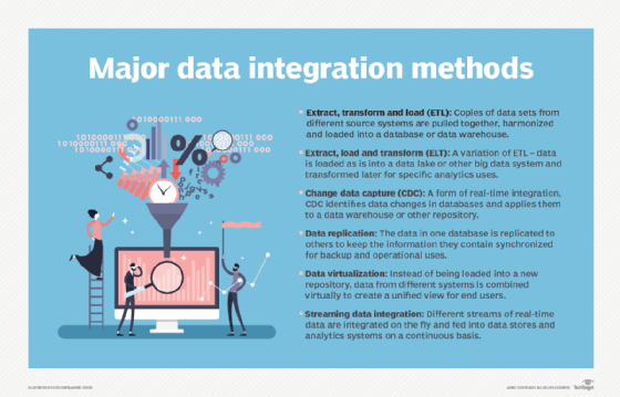 Data Integration Is the best data management Software for enterprise