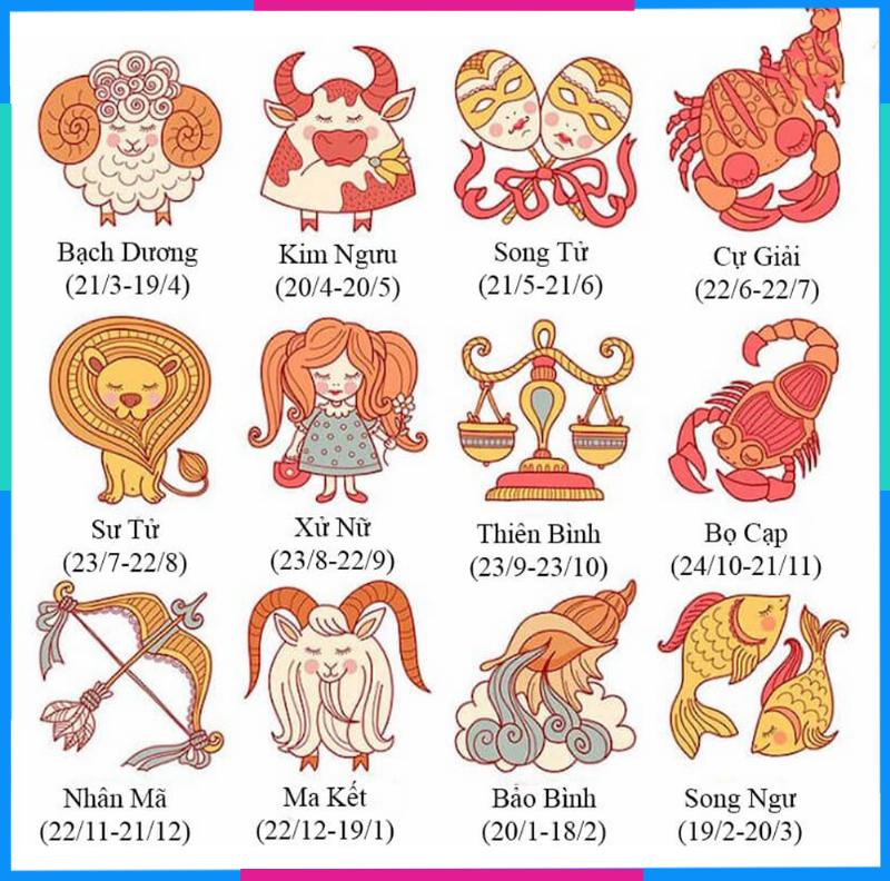 Hinh anh minh hoa cac yeu to chiem tinh anh huong den nguoi sinh ngay 7 thang 12 cung Nhan Ma, nhu sao Moc Tinh, nguyen to Lua