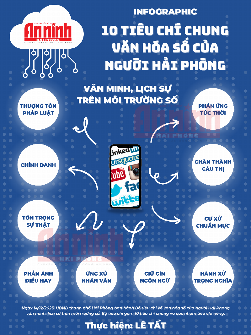 Hình ảnh minh họa hành vi ứng xử văn minh trên mạng xã hội, với các biểu tượng về tôn trọng, kiểm chứng thông tin, và chia sẻ tích cực khi đối mặt với tin đồn sex ro ri
